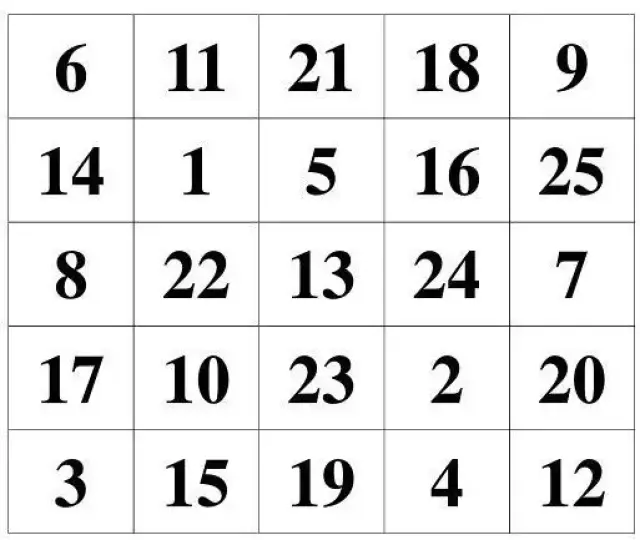 为什么偏执狂更容易成功?