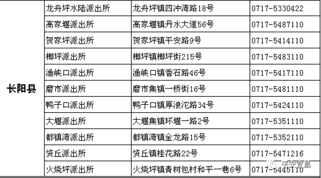 首次申领居民身份证和因姓名,出生日期,性别,民族,公民身份证号码等主