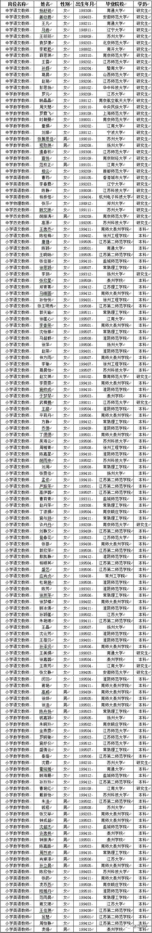 【成績公示】蘇州市吳中區教育局公開招聘教師擬錄用名單公示