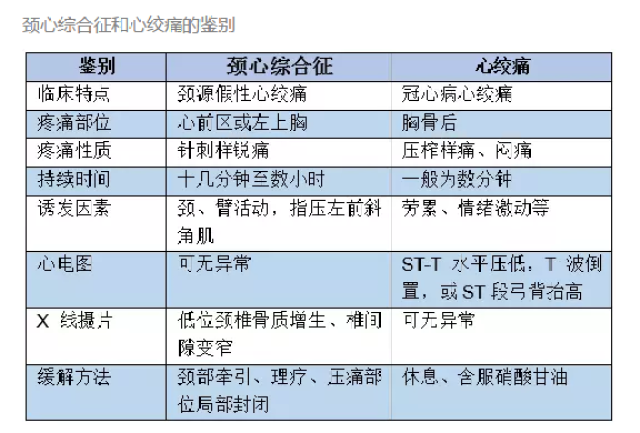 心绞痛的假假真真——以假乱真