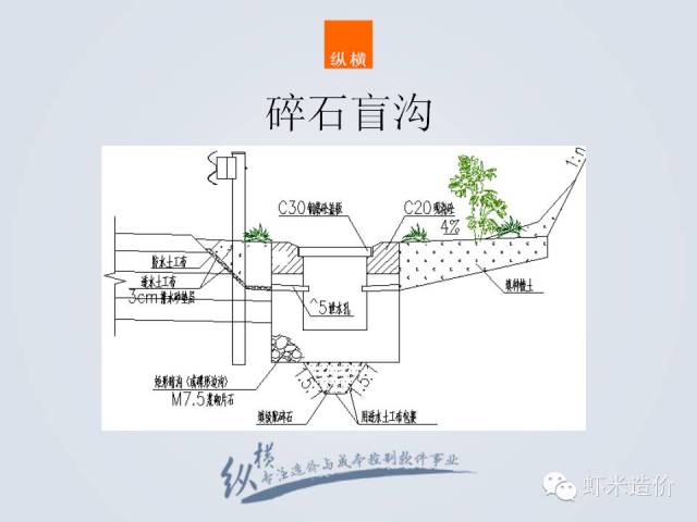 ppt教程【虾米干货24期】造价实战