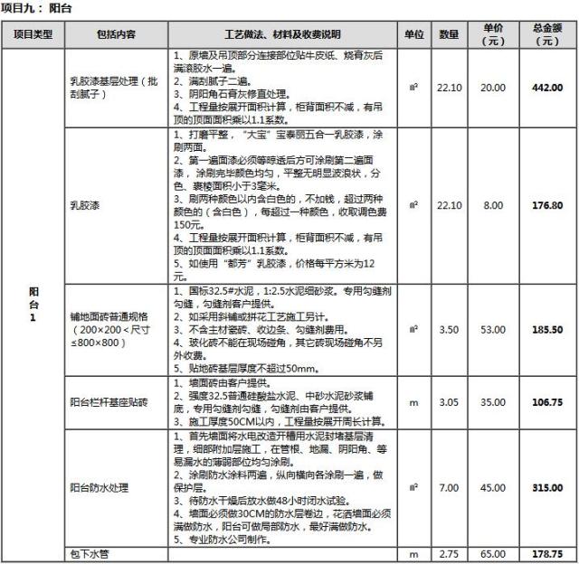 2017年90平米家庭装修报价明细表