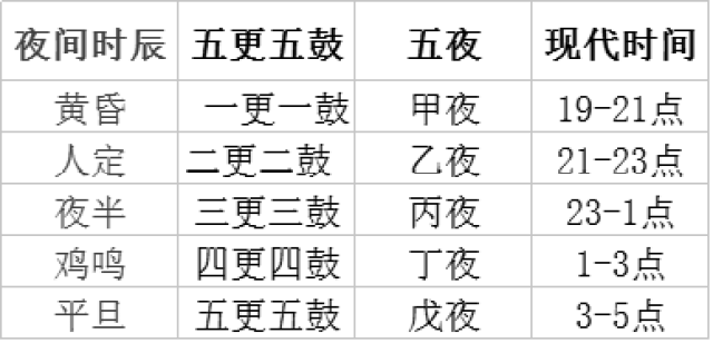 【語文】中國古代文化常識大全(三):天文曆法,古代地理