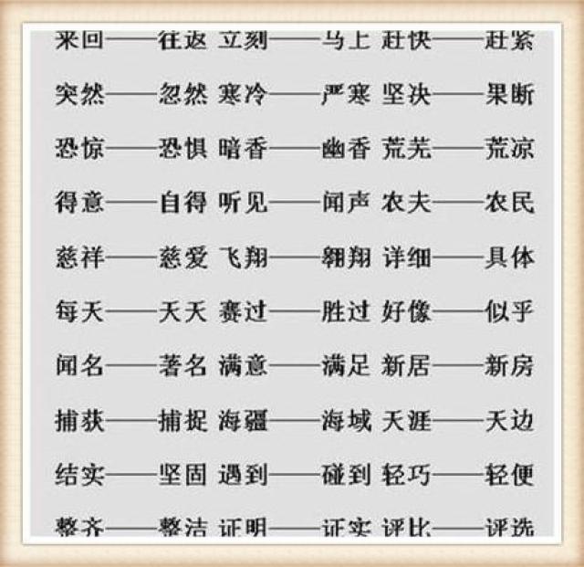 二.兩字詞語類近義詞