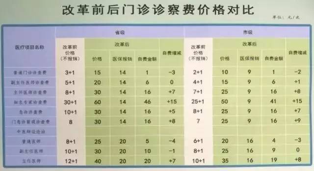 禤国维挂号费多少(国医禤国维挂号费多少钱)