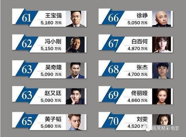 《战狼2》票房冲顶,吴京人气飙升,好莱坞的片酬标准水落石出!