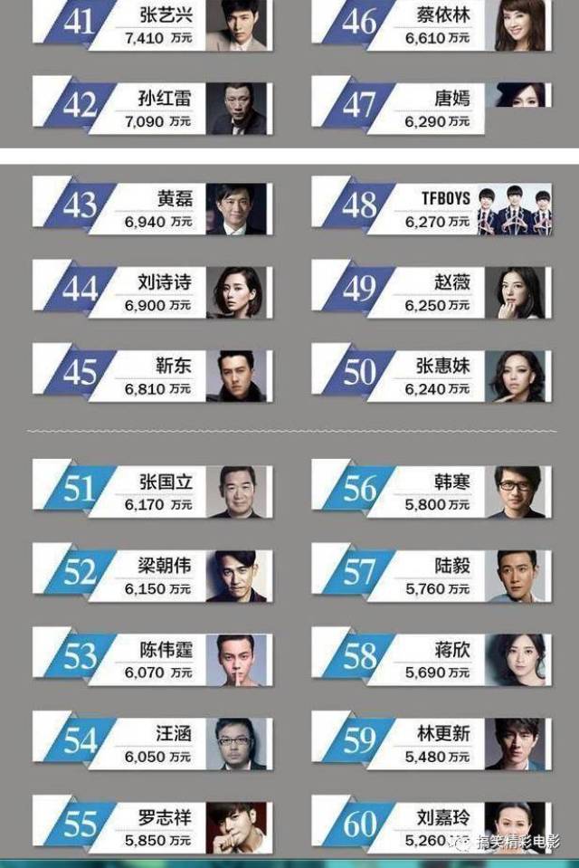 《战狼2》票房冲顶,吴京人气飙升,好莱坞的片酬标准水落石出!