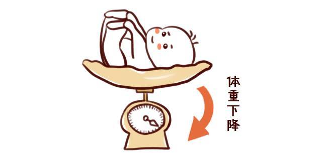 生理性体重下降 宝宝在出生后的3-5天内,一般皮肤上的水分会逐渐发挥