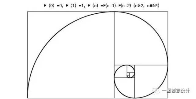 斐波那契螺旋线,也称"黄金螺旋,是根据斐波那契数列画出来的螺旋曲线