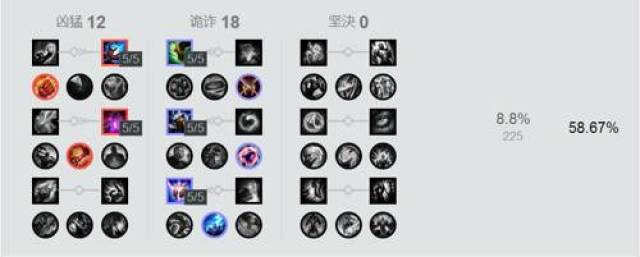 16版本中单分析:谁才是上分最好选择?