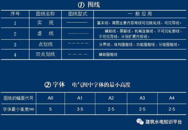 新手學習ppt——電氣圖基本知識與圖形,文字符號