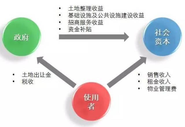 後期可能政府會提特色小鎮常見的ppp運作模式為社會資本與政府簽訂ppp