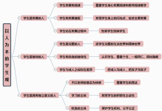 培养成才,除了楚乔自身的天分和努力,也离不开老师以人为本的学生观
