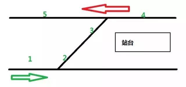 列车折返示意图