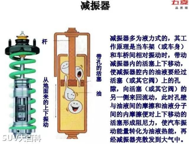 汽车减震器原理