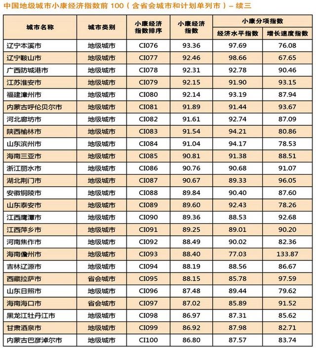 省会城市及计划单列市经济指标