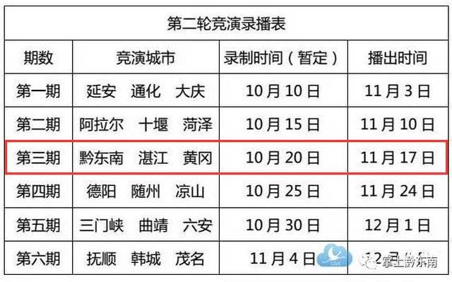 《魅力中國城》複賽名單和時間出爐!黔東南跟這兩個城pk