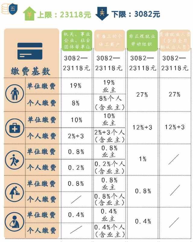 失业保险缴纳比例 搜狐网