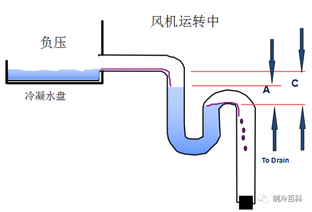 空調冷凝水的排放與設計