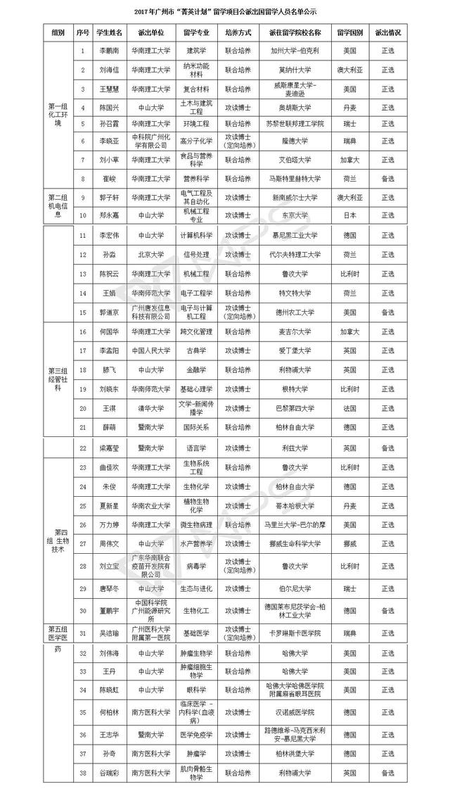 公派留学生有哪些待遇留学在线 公派留学生有哪些待遇留学在线