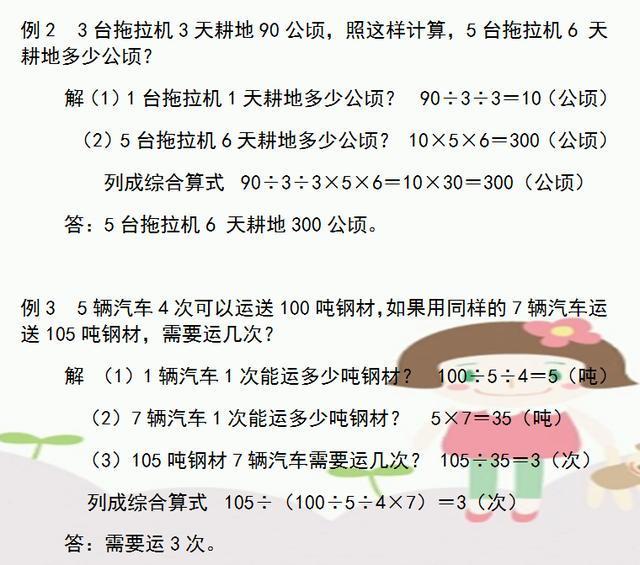 小学数学失分最多的应用题讲解!非常实用,对孩子的学习帮助巨大