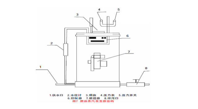 燃气蒸汽发生器结构附图