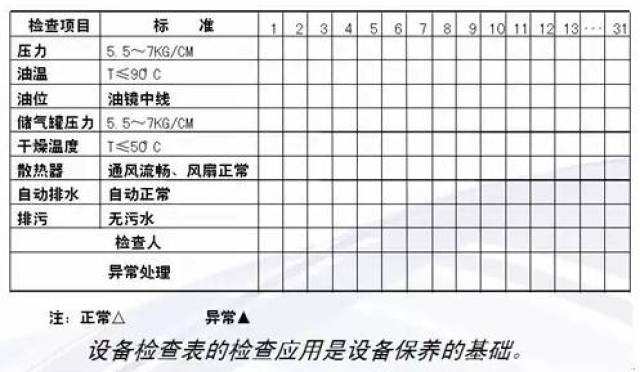 【质量工具】解析qc七大手法之"检查表,层别法"