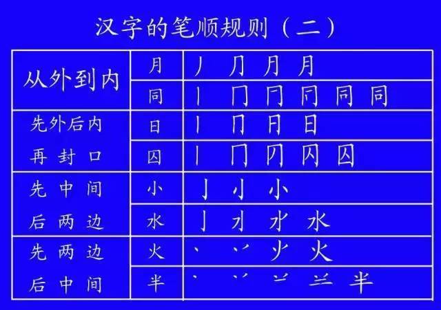 两划的字,二划的字,五划的字(第2页)_大山谷图库