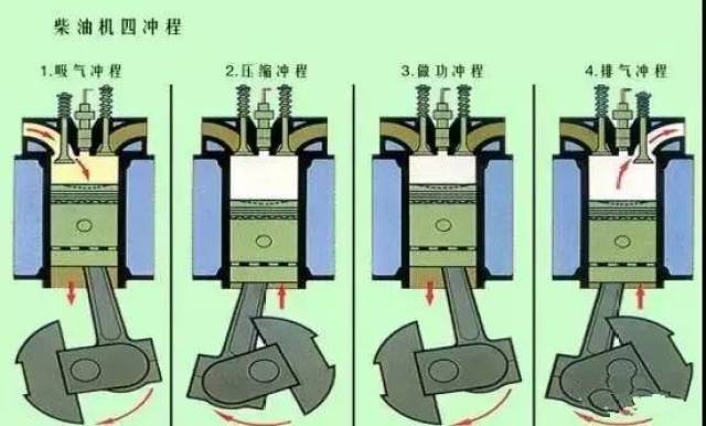 采油机工作原理图片