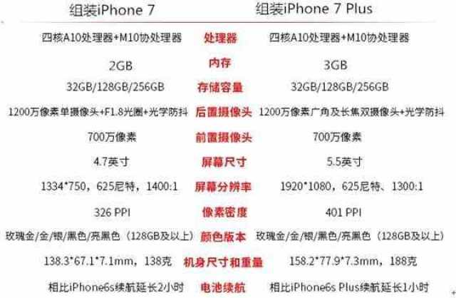 苹果iphone8, 6288元起步, 9月12日发布