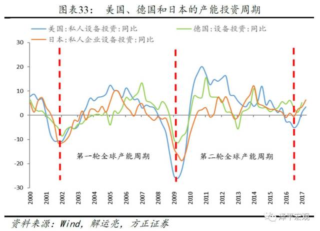 中国产能周期的规律特征与未来展望—正解新周期之二