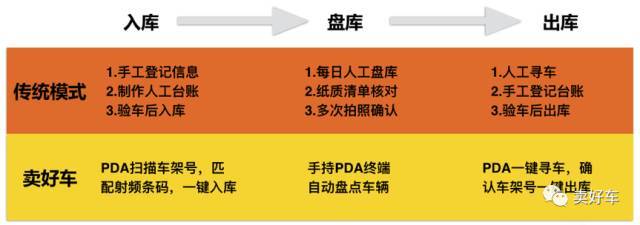 汽车经销商管理系统：引领行业数字化转型