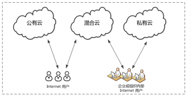 轻松选对深圳云服务，为企业发展插上翅膀