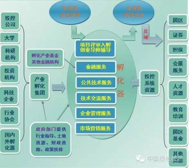 试对我国工业园区产业链整合生产性服务业问题的认识