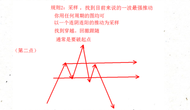 袁啸天:总结外汇市场的几个技术基础要点