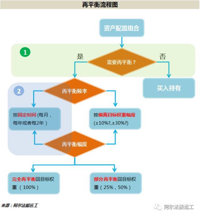 什么叫资产优化 投资理财组合优化