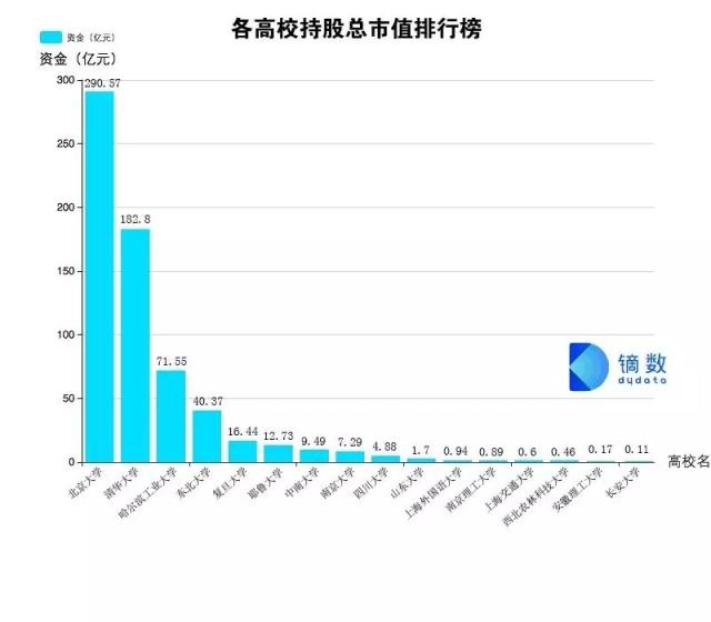data财经（财经达人数字资讯） data财经（财经达人数字资讯）《财经达人数字资讯文章》 财经新闻
