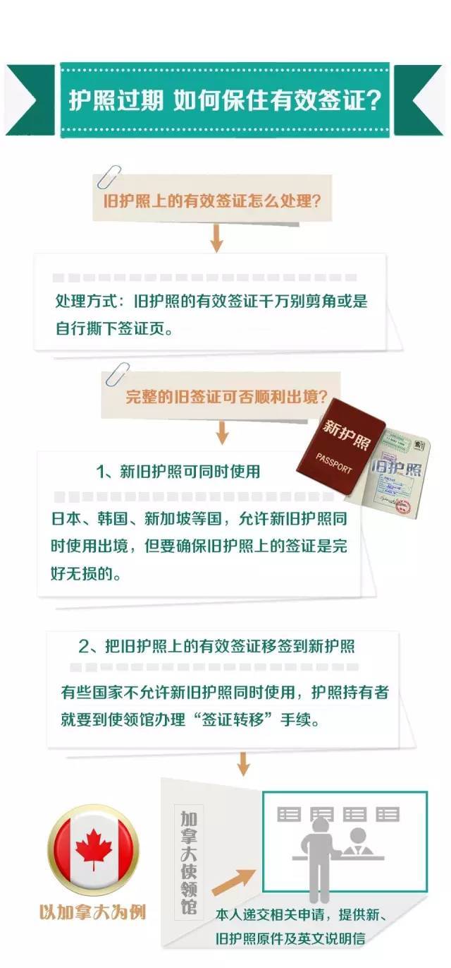 護照到期怎麼辦?這些事兒你一定要知道!