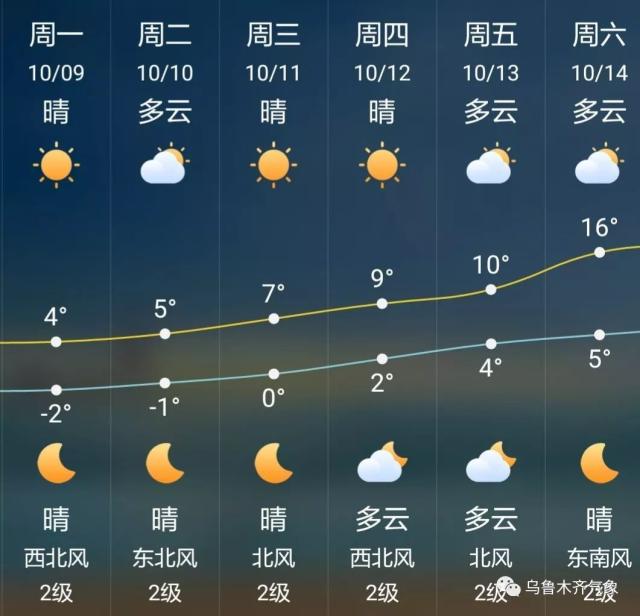 鄖西來來30天天氣_(鄖西未來30天天氣預報)