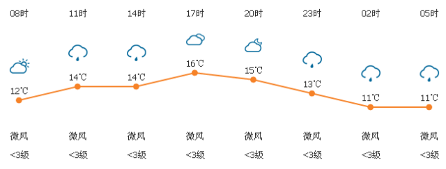 清徐縣醫院10月12日舉行大型義診!