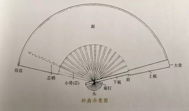 折扇的制作方法图片