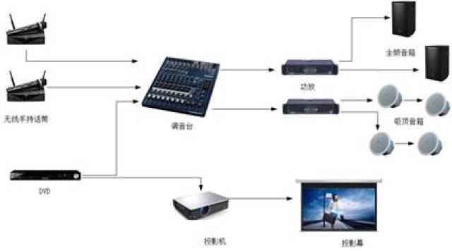 起重指挥音响信号全图图片