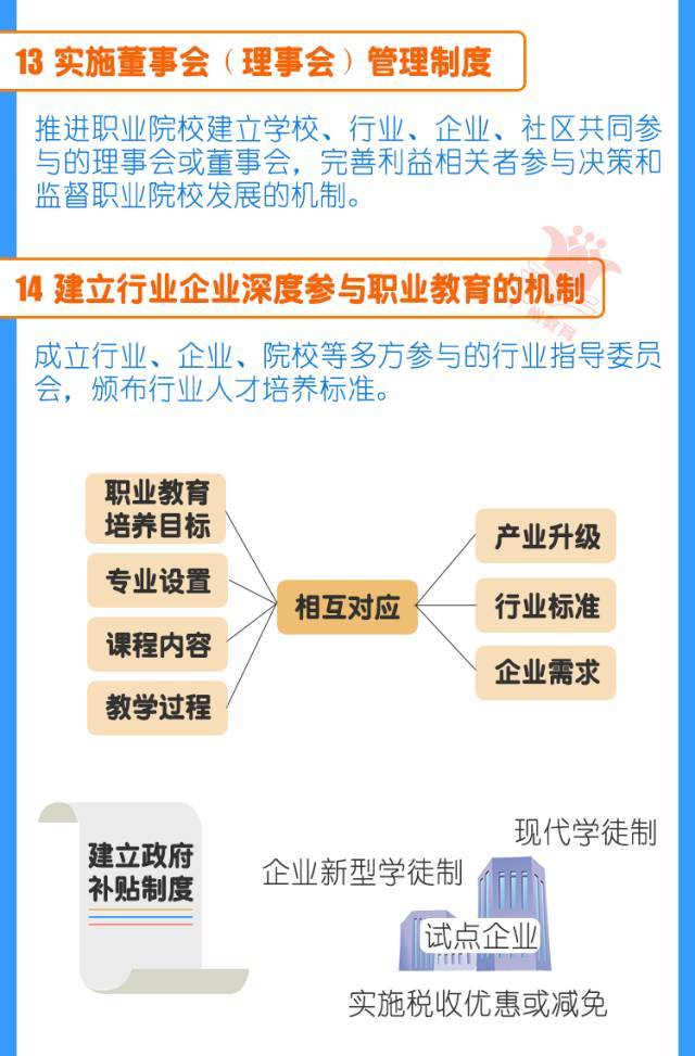 政策解读丨一张图解读《现代职业教育实施意见》