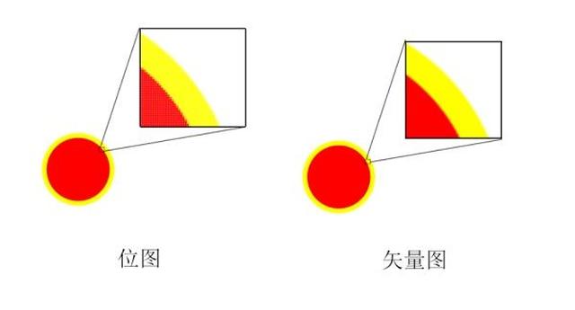 位图和矢量图的关系图片