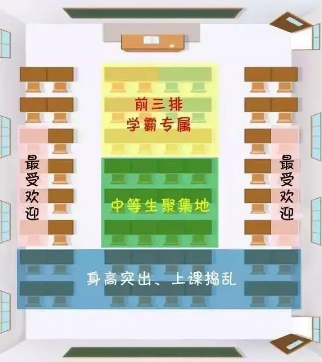 50人教室座位图,室座位分布图,班级座位表模板图_大山谷图库