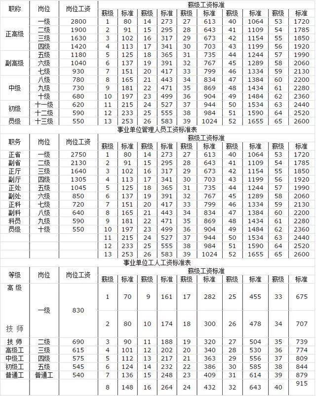 事業單位工資包含哪些項目(事業單位職工收入包括哪些項目)