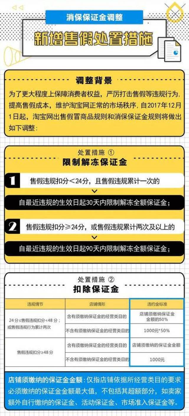 【规则须知】新增售假处罚措施:消保保证金调