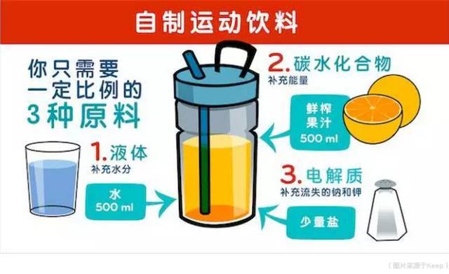 乾貨|跑步時愛喝運動飲料,種類這麼多你選對了嗎?