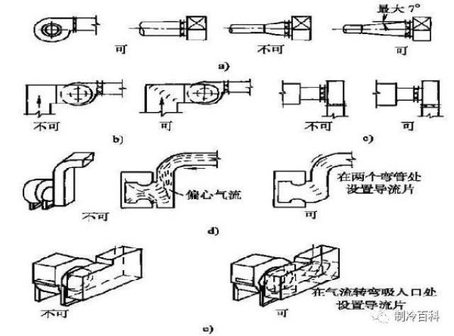 空调系统风管的规范要求