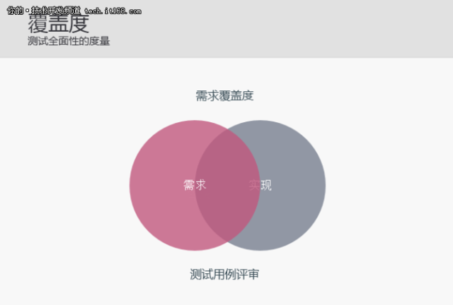 衡量定义,衡量一个人是什么意思,衡量别人是什么意思_大山谷图库